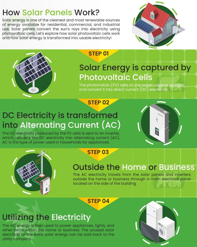 Experience The Future Of Home Energy Solar Panels Uk